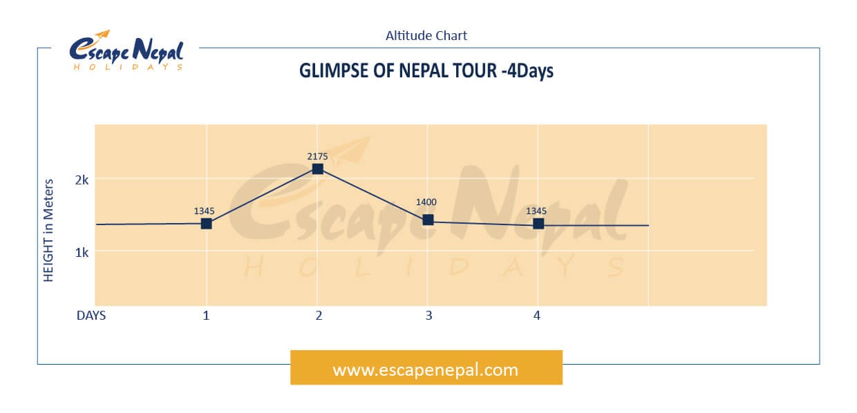 GLIMPSE OF NEPAL altitude map