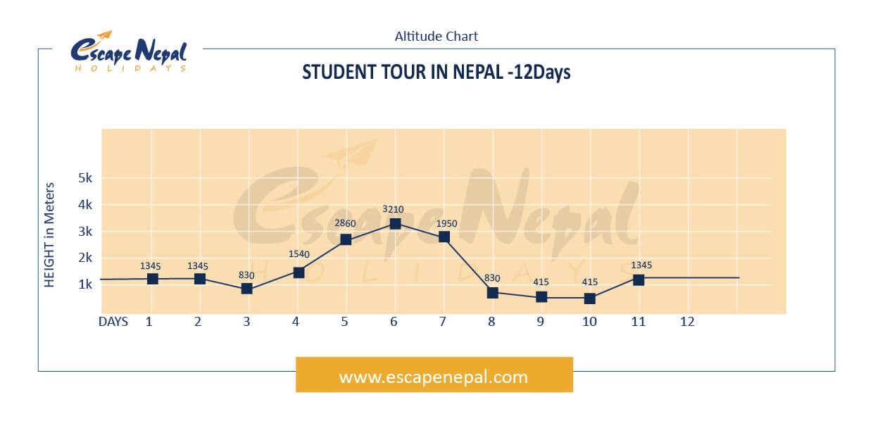 NEPAL STUDENT TOUR altitude map