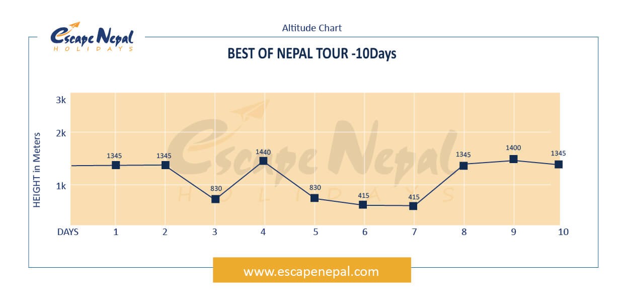 SPIRIT OF NEPAL altitude map