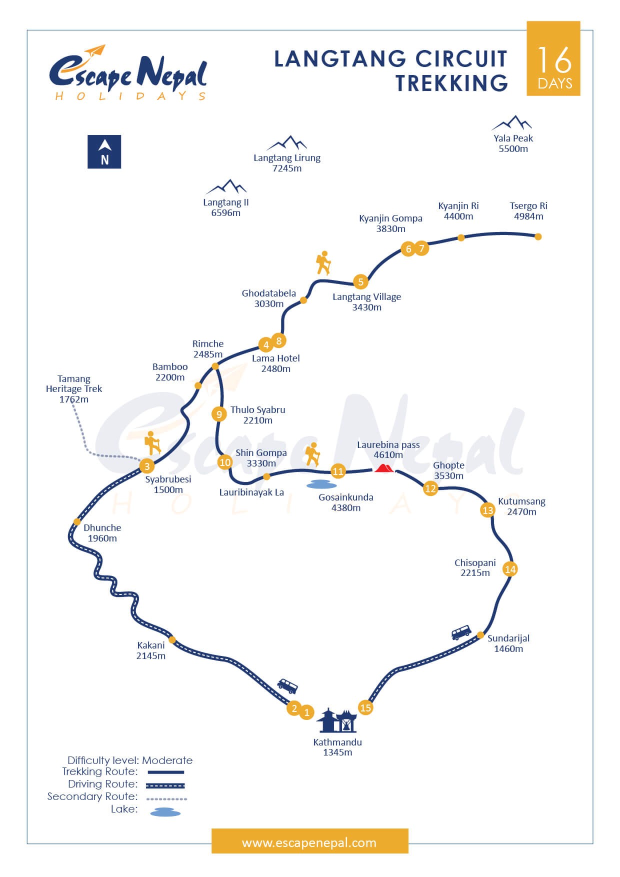 LANGTANG CIRCUIT TREK map